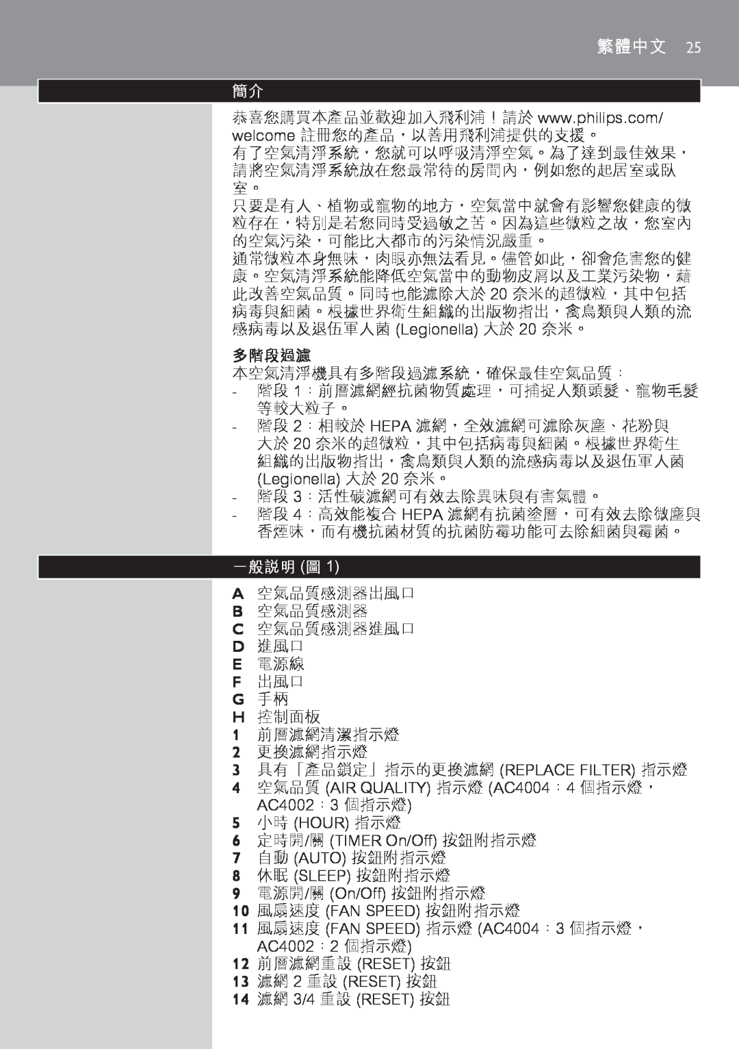 Philips AC4002 manual 多階段過濾, 一般說明 圖 1, 繁體中文 